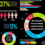 Rent vs. Own? What Works For You?